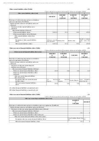 Ebix Payment Services Private Limited Fiscal Year End 2021 Financial Statements