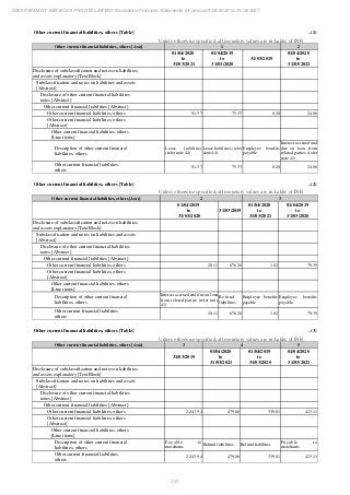Ebix Payment Services Private Limited Fiscal Year End 2021 Financial Statements