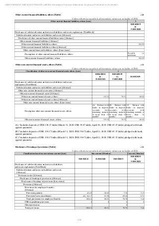 Ebix Payment Services Private Limited Fiscal Year End 2021 Financial Statements