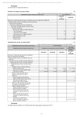 Ebix Payment Services Private Limited Fiscal Year End 2021 Financial Statements