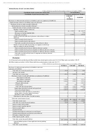 Ebix Payment Services Private Limited Fiscal Year End 2021 Financial Statements