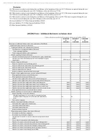Ebix Payment Services Private Limited Fiscal Year End 2021 Financial Statements