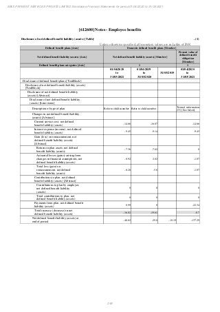 Ebix Payment Services Private Limited Fiscal Year End 2021 Financial Statements