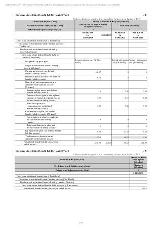 Ebix Payment Services Private Limited Fiscal Year End 2021 Financial Statements