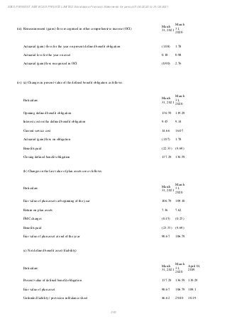 Ebix Payment Services Private Limited Fiscal Year End 2021 Financial Statements