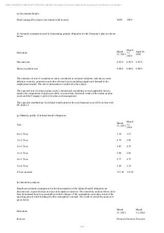 Ebix Payment Services Private Limited Fiscal Year End 2021 Financial Statements