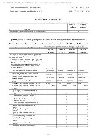 Ebix Payment Services Private Limited Fiscal Year End 2021 Financial Statements