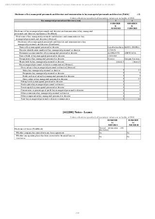 Ebix Payment Services Private Limited Fiscal Year End 2021 Financial Statements