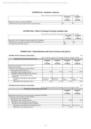 Ebix Payment Services Private Limited Fiscal Year End 2021 Financial Statements