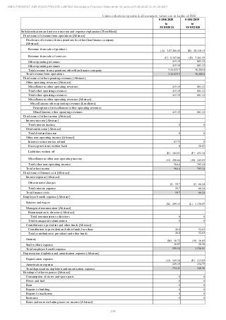 Ebix Payment Services Private Limited Fiscal Year End 2021 Financial Statements