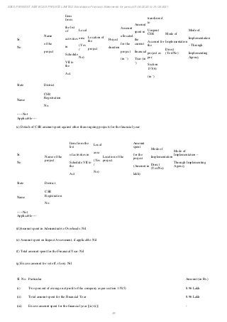 26
EBIX PAYMENT SERVICES PRIVATE LIMITED Standalone Financial Statements for period 01/04/2020 to 31/03/2021
Sr.
No.
Name
of the
project
Item
from
the list
of
activities
in
Schedule
VII to
the
Act.
Local
area
(Yes
/
No)
Location of
the
project
Project
duration
Amount
allocated
for the
project
(in `)
Amount
spent in
the
current
financial
Year (in
`)
transferred
to
Unspent
CSR
Account for
the
project as
per
Section
135(6)
(in `)
Mode of
Implementation
Direct
(Yes/No)
Mode of
Implementation
– Through
Implementing
Agency
State District
Name
CSR
Registration
No.
-----Not
Applicable----
(c) Details of CSR amount spent against other than ongoing projects for the financial year:
Sr.
No
Name of the
project
Item from the
list
of activities in
Schedule VII to
the
Act
Local
area
(Yes
/
No)
Location of the
project.
Amount
spent
for the
project
(Amount in
lakh)
Mode of
Implementation
Direct
(Yes/No)
Mode of
Implementation –
Through Implementing
Agency
State District
Name
CSR
Registration
No.
-----Not
Applicable----
(d)Amount spent in Administrative Overheads: Nil
(e) Amount spent on Impact Assessment, if applicable: Nil
(f) Total amount spent for the Financial Year: Nil
(g) Excess amount for set off, if any: Nil
Sl. No. Particular Amount (in Rs.)
(i) Two percent of average net profit of the company as per section 135(5) 8.96 Lakh
(ii) Total amount spent for the Financial Year 8.96 Lakh
(iii) Excess amount spent for the financial year [(ii)-(i)] -
 