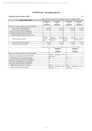 Ebix Payment Services Private Limited Fiscal Year End 2021 Financial Statements