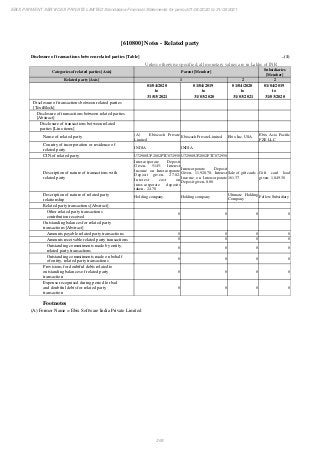 Ebix Payment Services Private Limited Fiscal Year End 2021 Financial Statements