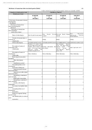 Ebix Payment Services Private Limited Fiscal Year End 2021 Financial Statements