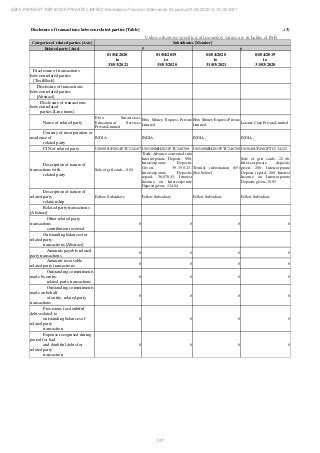 Ebix Payment Services Private Limited Fiscal Year End 2021 Financial Statements