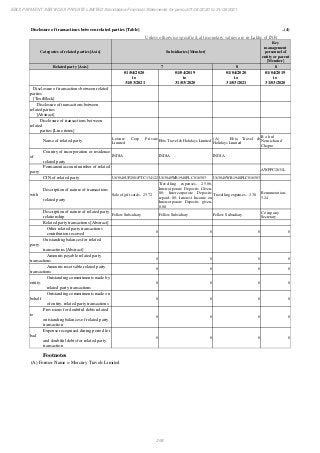 Ebix Payment Services Private Limited Fiscal Year End 2021 Financial Statements