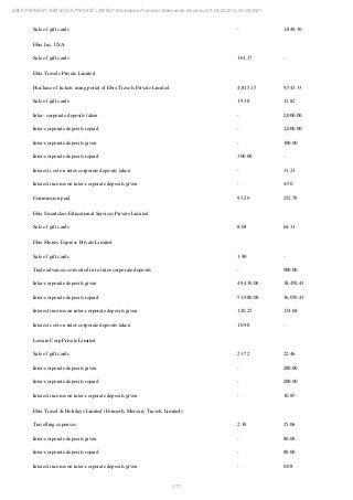 Ebix Payment Services Private Limited Fiscal Year End 2021 Financial Statements
