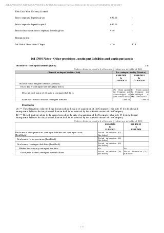 Ebix Payment Services Private Limited Fiscal Year End 2021 Financial Statements