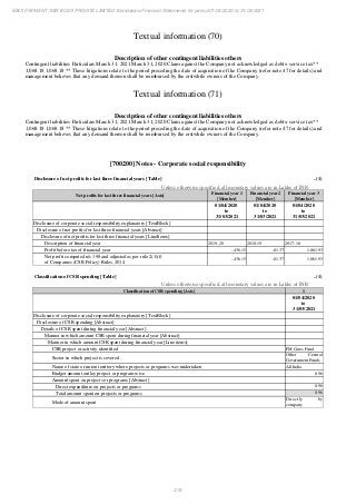 Ebix Payment Services Private Limited Fiscal Year End 2021 Financial Statements