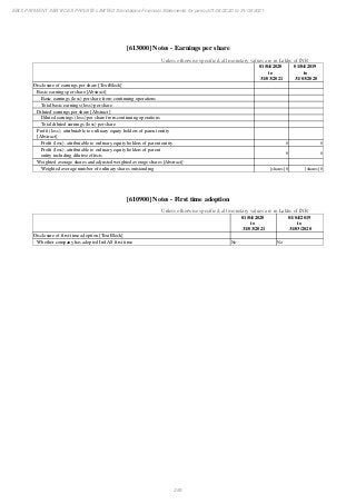 Ebix Payment Services Private Limited Fiscal Year End 2021 Financial Statements