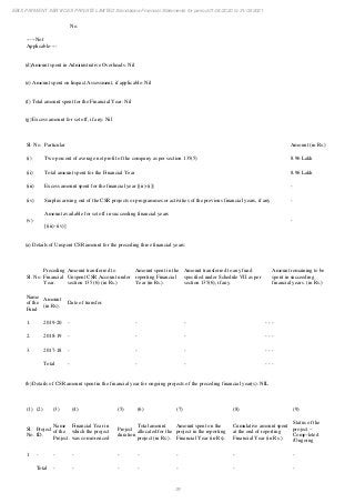 39
EBIX PAYMENT SERVICES PRIVATE LIMITED Standalone Financial Statements for period 01/04/2020 to 31/03/2021
No.
-----Not
Applicable----
(d)Amount spent in Administrative Overheads: Nil
(e) Amount spent on Impact Assessment, if applicable: Nil
(f) Total amount spent for the Financial Year: Nil
(g) Excess amount for set off, if any: Nil
Sl. No. Particular Amount (in Rs.)
(i) Two percent of average net profit of the company as per section 135(5) 8.96 Lakh
(ii) Total amount spent for the Financial Year 8.96 Lakh
(iii) Excess amount spent for the financial year [(ii)-(i)] -
(iv) Surplus arising out of the CSR projects or programmes or activities of the previous financial years, if any -
(v)
Amount available for set off in succeeding financial years
[(iii)-(iv)]
-
(a) Details of Unspent CSR amount for the preceding three financial years:
Sl. No.
Preceding
Financial
Year.
Amount transferred to
Unspent CSR Account under
section 135 (6) (in Rs.)
Amount spent in the
reporting Financial
Year (in Rs.).
Amount transferred to any fund
specified under Schedule VII as per
section 135(6), if any.
Amount remaining to be
spent in succeeding
financial years. (in Rs.)
Name
of the
Fund
Amount
(in Rs).
Date of transfer.
1. 2019-20 - - - - - -
2. 2018-19 - - - - - -
3. 2017-18 - - - - - -
Total - - - - - -
(b) Details of CSR amount spent in the financial year for ongoing projects of the preceding financial year(s): NIL
(1) (2) (3) (4) (5) (6) (7) (8) (9)
Sl.
No.
Project
ID.
Name
of the
Project.
Financial Year in
which the project
was comm-enced
Project
duration
Total amount
allocated for the
project (in Rs.).
Amount spent on the
project in the reporting
Financial Year (in Rs).
Cumulative amount spent
at the end of reporting
Financial Year (in Rs.)
Status of the
project –
Comp-leted
/Ongoing
1 - - - - - - - -
Total - - - - - - -
 