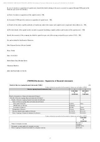 40
EBIX PAYMENT SERVICES PRIVATE LIMITED Standalone Financial Statements for period 01/04/2020 to 31/03/2021
In case of creation or acquisition of capital asset, furnish the details relating to the asset so created or acquired through CSR spent in the
financial year (asset-wise details).
(a) Date of creation or acquisition of the capital asset(s) - NIL
(b) Amount of CSR spent for creation or acquisition of capital asset. - NIL
(c) Details of the entity or public authority or beneficiary under whose name such capital asset is registered, their address etc. - NIL
(d) Provide details of the capital asset(s) created or acquired (including complete address and location of the capital asset). – NIL
Specify the reason(s), if the company has failed to spend two per cent of the average net profit as per section 135(5). - NIL
For and on behalf of the Board of Directors
Ebix Payment Services Private Limited
Place: Noida
Date: 30.10.2021
Robin Raina Satya Bushan Kotru
Chairman Member
DIN: 00475045 DIN: 01729176
[700500] Disclosures - Signatories of financial statements
Details of directors signing financial statements [Table] ..(1)
Unless otherwise specified, all monetary values are in Lakhs of INR
Directors signing financial statements [Axis] 1 2
01/04/2020
to
31/03/2021
01/04/2020
to
31/03/2021
Details of signatories of financial statements [Abstract]
Details of directors signing financial statements [Abstract]
Details of directors signing financial statements [LineItems]
Name of director signing financial statements [Abstract]
First name of director SATYA Vikas
Middle name of director BUSHAN
Last name of director KOTRU Verma
Designation of director Director Director
Director identification number of director 01729176 03511116
Date of signing of financial statements by director 30/10/2021 30/10/2021
Unless otherwise specified, all monetary values are in Lakhs of INR
01/04/2020
to
31/03/2021
Name of company secretary
R A H U L
CHOPRA
Permanent account number of company secretary AWPPC2631L
Date of signing of financial statements by company secretary 30/10/2021
 
