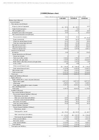 Ebix Payment Services Private Limited Fiscal Year End 2021 Financial Statements