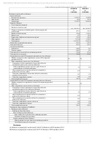 Ebix Payment Services Private Limited Fiscal Year End 2021 Financial Statements