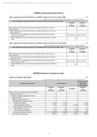 Ebix Payment Services Private Limited Fiscal Year End 2021 Financial Statements