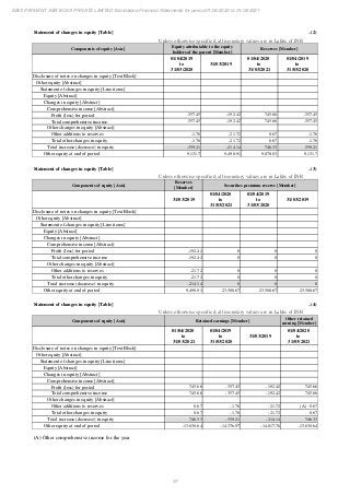 Ebix Payment Services Private Limited Fiscal Year End 2021 Financial Statements