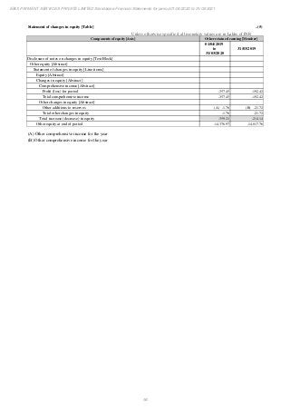 Ebix Payment Services Private Limited Fiscal Year End 2021 Financial Statements