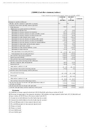Ebix Payment Services Private Limited Fiscal Year End 2021 Financial Statements