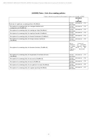 Ebix Payment Services Private Limited Fiscal Year End 2021 Financial Statements