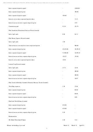 Ebix Payment Services Private Limited Fiscal Year End 2021 Financial Statements