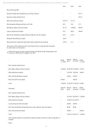 Ebix Payment Services Private Limited Fiscal Year End 2021 Financial Statements