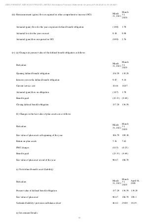 Ebix Payment Services Private Limited Fiscal Year End 2021 Financial Statements