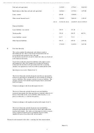 Ebix Payment Services Private Limited Fiscal Year End 2021 Financial Statements