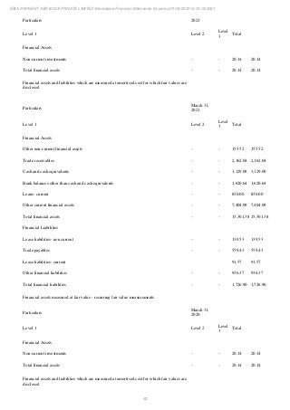 Ebix Payment Services Private Limited Fiscal Year End 2021 Financial Statements