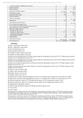 Ebix Payment Services Private Limited Fiscal Year End 2021 Financial Statements