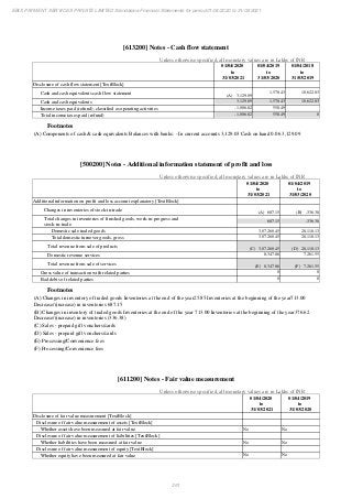 Ebix Payment Services Private Limited Fiscal Year End 2021 Financial Statements