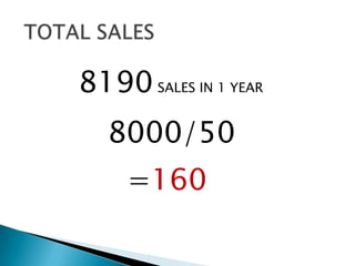 8190 SALES IN 1 YEAR
   8000/50
     =160
 