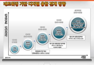 출처:ETR
 