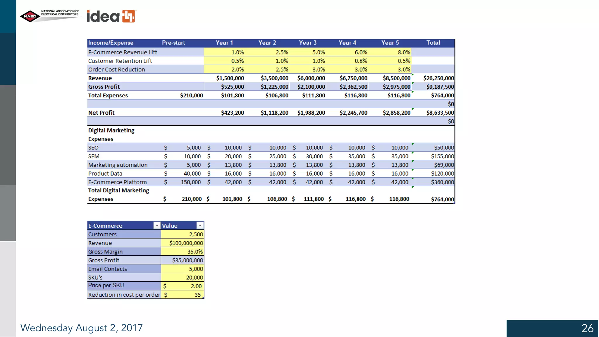 Wednesday August 2, 2017 26
 