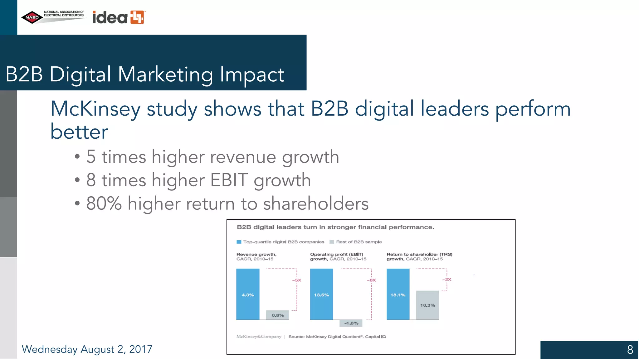 B2B Digital Marketing Impact
McKinsey study shows that B2B digital leaders perform
better
• 5 times higher revenue growth
• 8 times higher EBIT growth
• 80% higher return to shareholders
Wednesday August 2, 2017 8
 