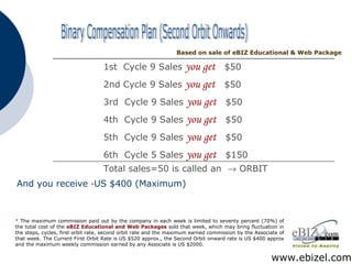 1st  Cycle 9 Sales   you get   $50 2nd Cycle 9 Sales   you get   $50 3rd  Cycle 9 Sales   you get   $50   4th  Cycle 9 Sales   you get   $50 5th  Cycle 9 Sales   you get   $50 6th  Cycle 5 Sales   you get   $150 Total sales=50 is called an    ORBIT www.ebizel.com Binary Compensation Plan (Second Orbit Onwards) *  The maximum commission paid out by the company in each week is limited to seventy percent (70%) of the total cost of the  eBIZ Educational and Web Packages  sold that week, which may bring fluctuation in the steps, cycles, first orbit rate, second orbit rate and the maximum earned commission by the Associate of that week.   The Current First Orbit Rate is US $520 approx., the Second Orbit onward rate is US $400 approx and the maximum weekly commission earned by any Associate is US $2000. Based on sale of eBIZ Educational & Web Package And you receive  * US $400 (Maximum) 