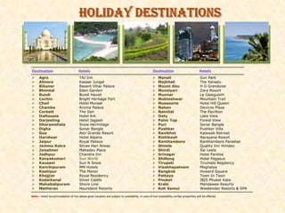 Destination                          Hotels                                                      Destination                          Hotels
     Agra                            TAJ Inn                                                       Manali                           Sun Park
     Almora                          Kasaar Jungal                                                 Majkhali                         The Xanadu
     Bikaner                         Basant Vihar Palace                                           Mount Abu                        H G Grandoise
     Bhimtal                         Eden Garden                                                   Munsiyari                        Zara Resort
     Bundi                           Bundi Haveli                                                  Munnar                           Le Galegusim
     Cochin                          Bright Heritage Fort                                          Mukteshwar                       Mountain Trail
     Chail                           Hotel Monaal                                                  Mussoorie                        Hotel Hill Queen
     Chamba                          Aroma Palace                                                  Nahan                            Devicos Plaza
     Corbett                         The Den                                                       Nainital                         The Pavillion
     Dalhousie                       Hotel Ark                                                     Ooty                             Lake View
     Darjeeling                      Hotel Jagjeet                                                 Patni Top                        Forest View
     Dharamshala                     Snow Hermitage                                                Puri                             Sonar Bangla
     Digha                           Sonar Bangla                                                  Pushkar                          Pushker Villa
     Goa                             Alor Grande Resort                                            Ranikhet                         Kalawati Retreat
     Haridwar                        Hotel Alpana                                                  Rishikesh                        Narayana Resort
     Jaipur                          Royal Pallazo                                                 Ranthambore                      Ranthambore Paradise
     Jammu Katra                     Shree Hari Niwas                                              Shimla                           Quality Inn Himdev
     Jaisalmer                       Mahadev Place                                                 Shirdi                           Sai Leela
     Jodhpur                         Chandra Inn                                                   Srinagar                         Hotel Pardise
     Kanyakumari                     Sun World                                                     Shillong                         Hotel Pegasus
     Kausani                         Sun N Snow                                                    Tirupati                         Tirumala Regdency
     Kanchipuram                     MM Hotels                                                     Visakhapatnam                    Meghalya
     Kashipur                        The Manor                                                     Bangkok                          Howard Square
     Khajjiar                        Royal Residency                                               Pattaya                          Town In Twon
     Kodaikanal                      Silver Castle                                                 Pnuket                           IBIS Phuket Kata
     Mahabalipuram                   Shore Line                                                    Krabi                            Mandawee Resorts
     Matheran                        Hoursland Resorts                                             Koh Samui                        Weekender Resorts & SPA

Note :- Hotel Accommodation of the above given location are subject to availability, in case of non availability similar properties will be offered.
 