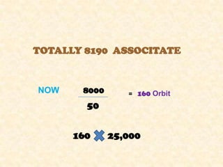 TOTALLY 8190 ASSOCITATE


NOW    8000      = 160 Orbit

        50


      160     25,000
 