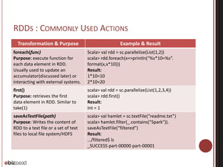 RDDS : COMMONLY USED ACTIONS 
Transformation & Purpose Example & Result 
foreach(func) 
Purpose: execute function for 
each data element in RDD. 
Usually used to update an 
accumulator(discussed later) or 
interacting with external systems. 
Scala> val rdd = sc.parallelize(List(1,2)) 
scala> rdd.foreach(x=>println(“%s*10=%s”. 
format(x,x*10))) 
Result: 
1*10=10 
2*10=20 
first() 
Purpose: retrieves the first 
data element in RDD. Similar to 
take(1) 
scala> val rdd = sc.parallelize(List(1,2,3,4)) 
scala> rdd.first() 
Result: 
Int = 1 
saveAsTextFile(path) 
Purpose: Writes the content of 
RDD to a text file or a set of text 
files to local file system/HDFS 
scala> val hamlet = sc.textFile(“readme.txt”) 
scala> hamlet.filter(_.contains(“Spark")). 
saveAsTextFile(“filtered”) 
Result: 
…/filtered$ ls 
_SUCCESS part-00000 part-00001 
 