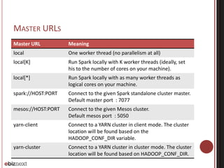 MASTER URLS 
Master URL Meaning 
local One worker thread (no parallelism at all) 
local[K] Run Spark locally with K worker threads (ideally, set 
his to the number of cores on your machine). 
local[*] Run Spark locally with as many worker threads as 
logical cores on your machine. 
spark://HOST:PORT Connect to the given Spark standalone cluster master. 
Default master port : 7077 
mesos://HOST:PORT Connect to the given Mesos cluster. 
Default mesos port : 5050 
yarn-client Connect to a YARN cluster in client mode. The cluster 
location will be found based on the 
HADOOP_CONF_DIR variable. 
yarn-cluster Connect to a YARN cluster in cluster mode. The cluster 
location will be found based on HADOOP_CONF_DIR. 
 