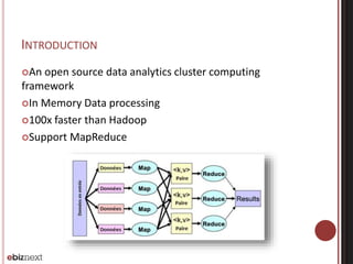 INTRODUCTION 
An open source data analytics cluster computing 
framework 
In Memory Data processing 
100x faster than Hadoop 
Support MapReduce 
 
